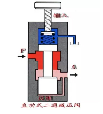 哈尔滨工程阀门