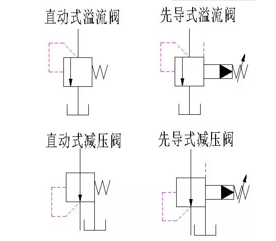 哈尔滨减压阀